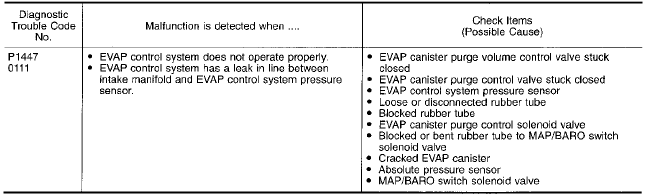 Nissan maxima error code p1447 #7