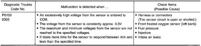 1997 Nissan maxima diagnostic codes #1