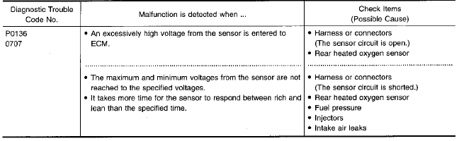 1995 Nissan maxima code reader #5