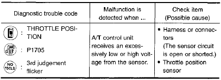 P0600 nissan maxima 1997 #9